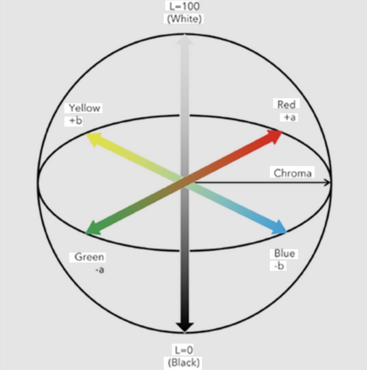 Color space diagram illustration